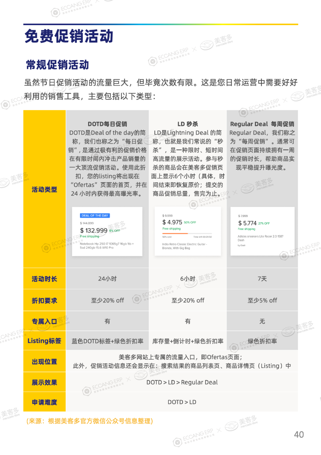 2025美客多自发货运营手册：从0到1精通Mercado Libre，系统性的Mercado Libre运营指南，2025美客多自发货运营秘籍，Mercado Libre系统化运营攻略,课程,支付,收款,第1张