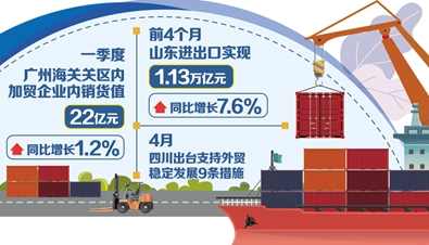 外贸企业业绩倍增方法论,帮助外贸企业拉伸业绩,外贸增长秘籍,策略引领业绩翻倍,课程,学习,管理,定位,教育,第1张 外贸企业业绩倍增方法论,帮助外贸企业拉伸业绩,外贸增长秘籍,策略引领业绩翻倍,课程,学习,管理,定位,教育,第1张