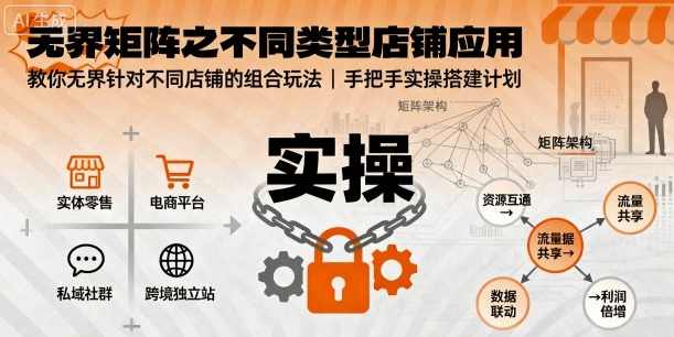 无界矩阵之不同类型店铺应用，教你无界针对不同类型店铺的组合玩法应用，手把手实操搭建计划,课程,学习,电商,电子商务,第1张