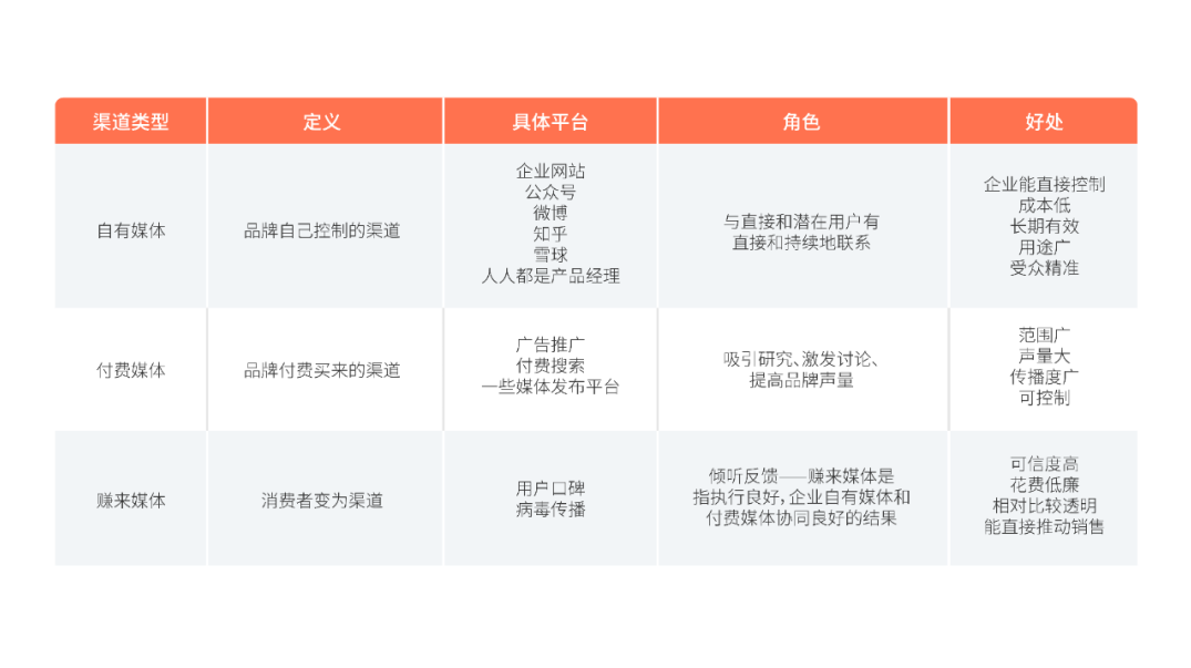 B2B企业出海内容营销+社媒矩阵，从0到1的系统化实战方案，B2B企业出海内容营销与社媒矩阵实战方案