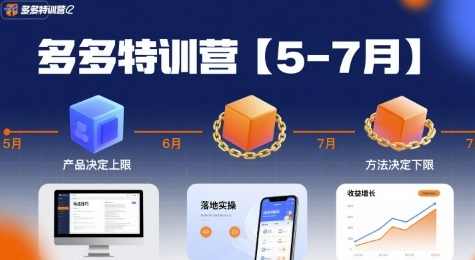 多多特训营【5-7月】产品决定上限,各种玩法技巧落地实操,数据分析,第1张 多多特训营【5-7月】产品决定上限,各种玩法技巧落地实操,数据分析,第1张