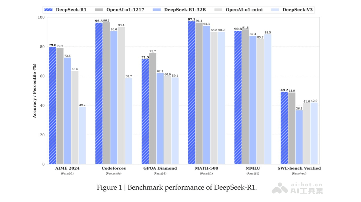 DeepSeek+Al家庭教育实战，一对一AI学霸家教，3天成Ai家教达人，带娃+创收两不误