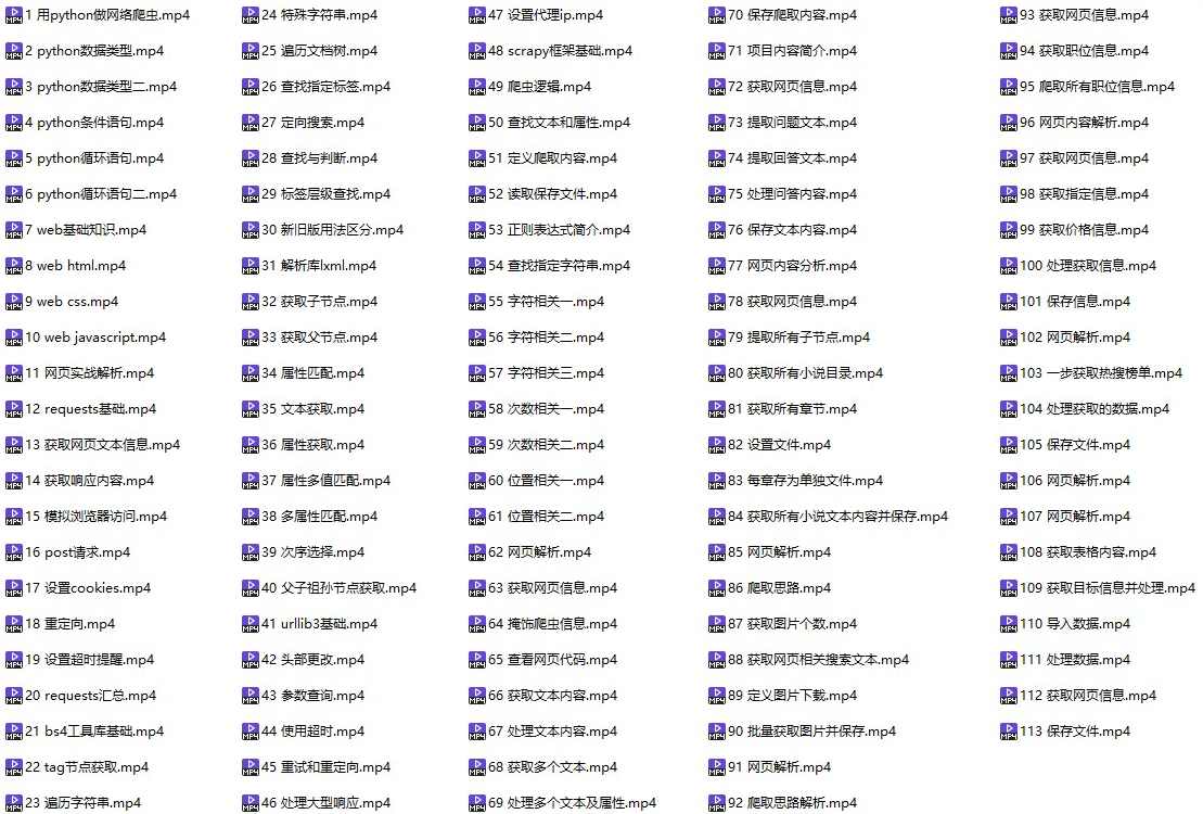 锐亚教育Python数据爬虫工程师VIP课程,课程,目标,教育,小说,第1张