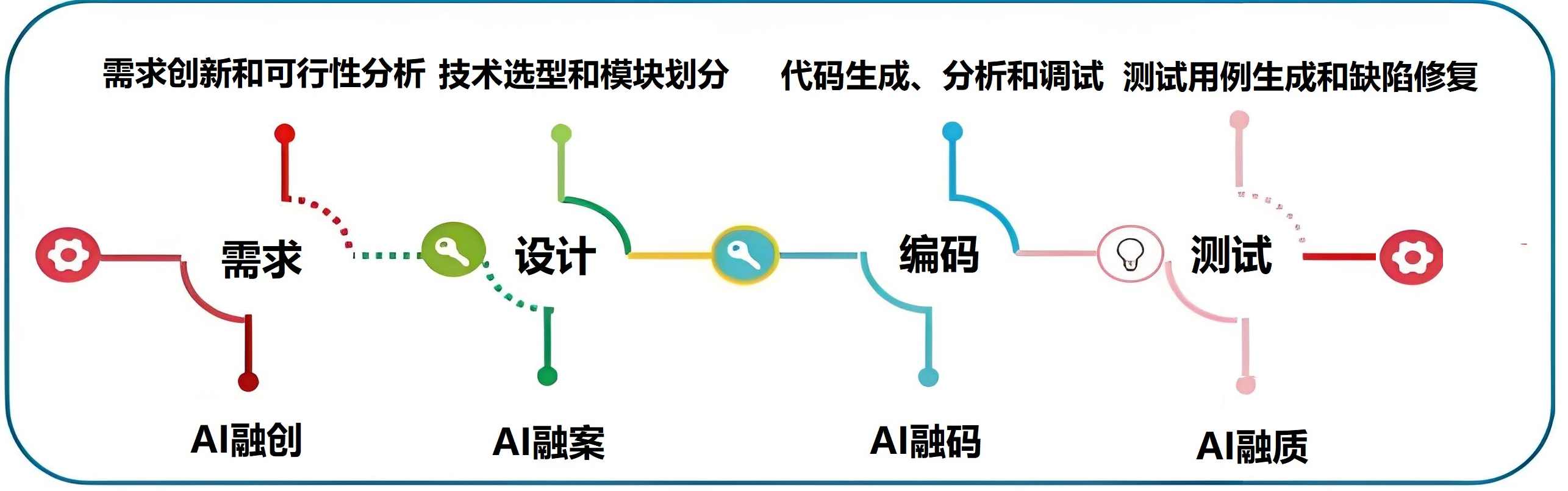 松月XLuke·AI赋能业务落地14天训练营(更新2026),课程,学习,直播,理解,电商,第1张 松月XLuke·AI赋能业务落地14天训练营(更新2026),课程,学习,直播,理解,电商,第1张