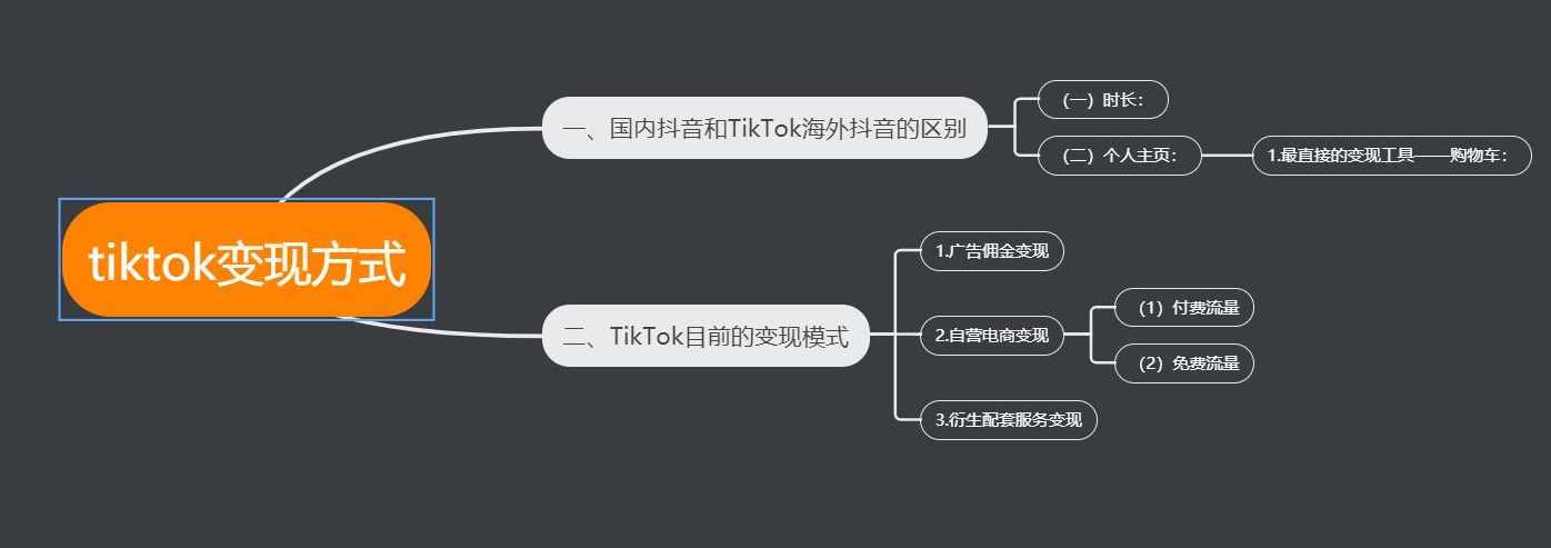 TikTok中视频制做流程，轻松实现Tk中视频的高效创作与运营