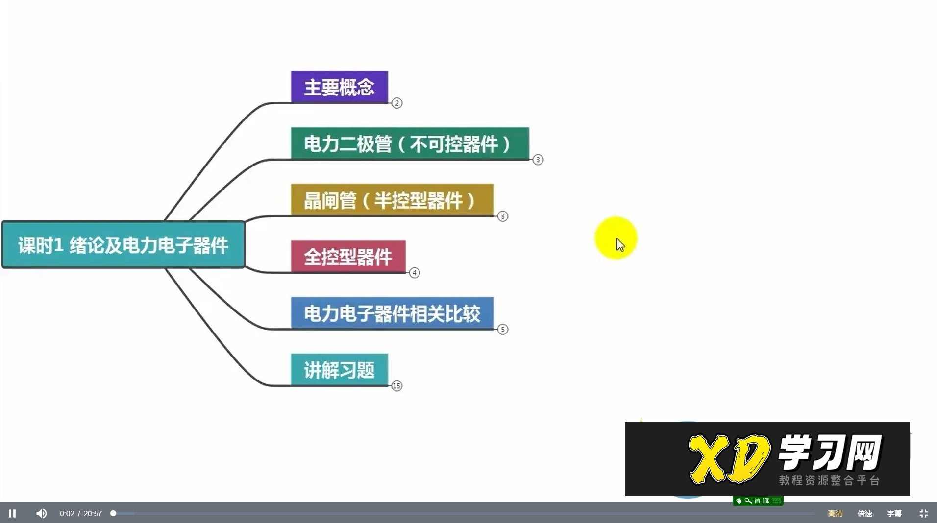 高数叔电力电子技术,第1张