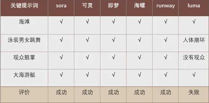 AI商业视频制作全流程，多软件协作-高效创作-商业化落地