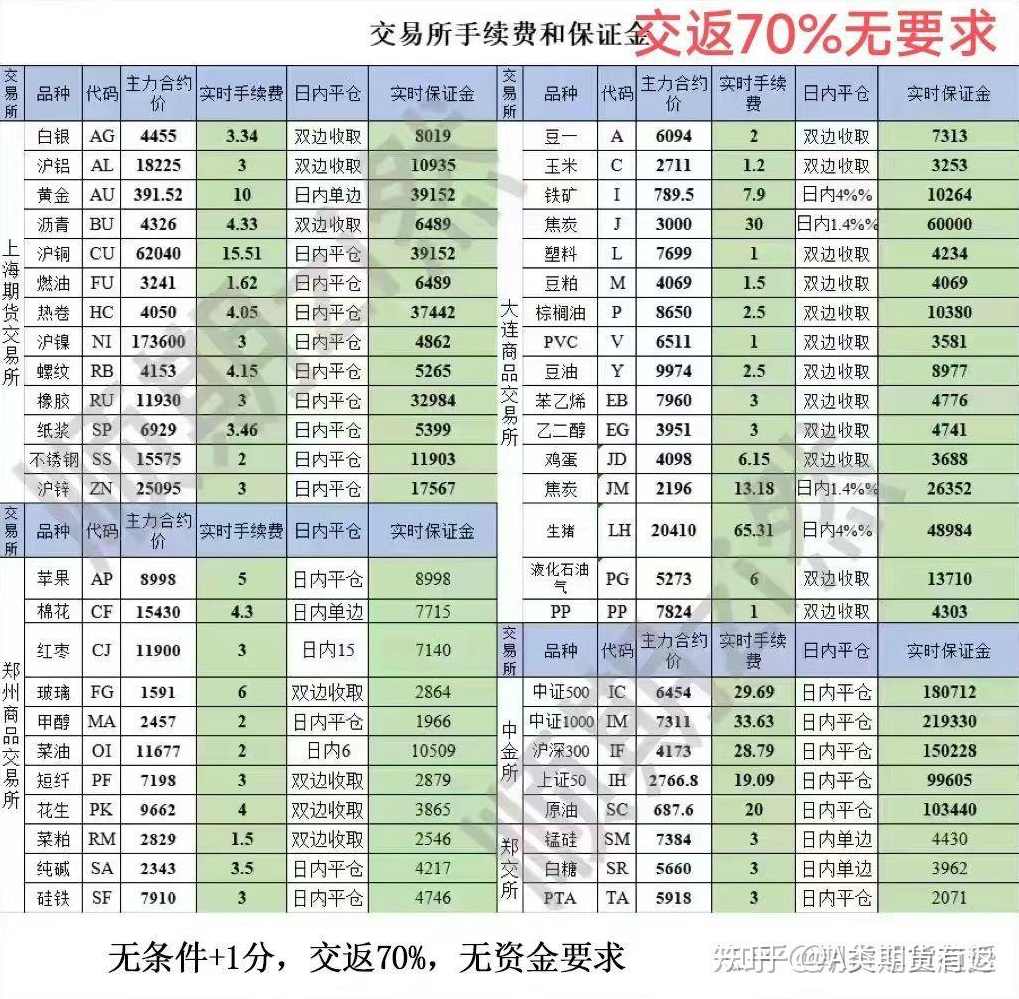 李永强“小李飞刀”期货日内短线交易高手实盘分享全套技术课程,课程,第1张