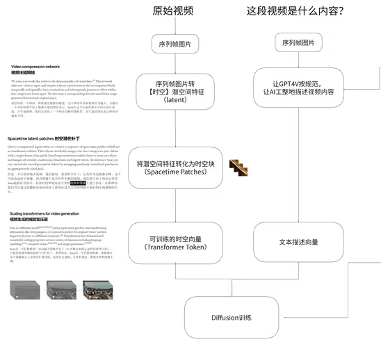 全网首发！10小时深度剖析Sora 2.0：从核心基础到AI视频场景实战，一次讲透，毫无保留
