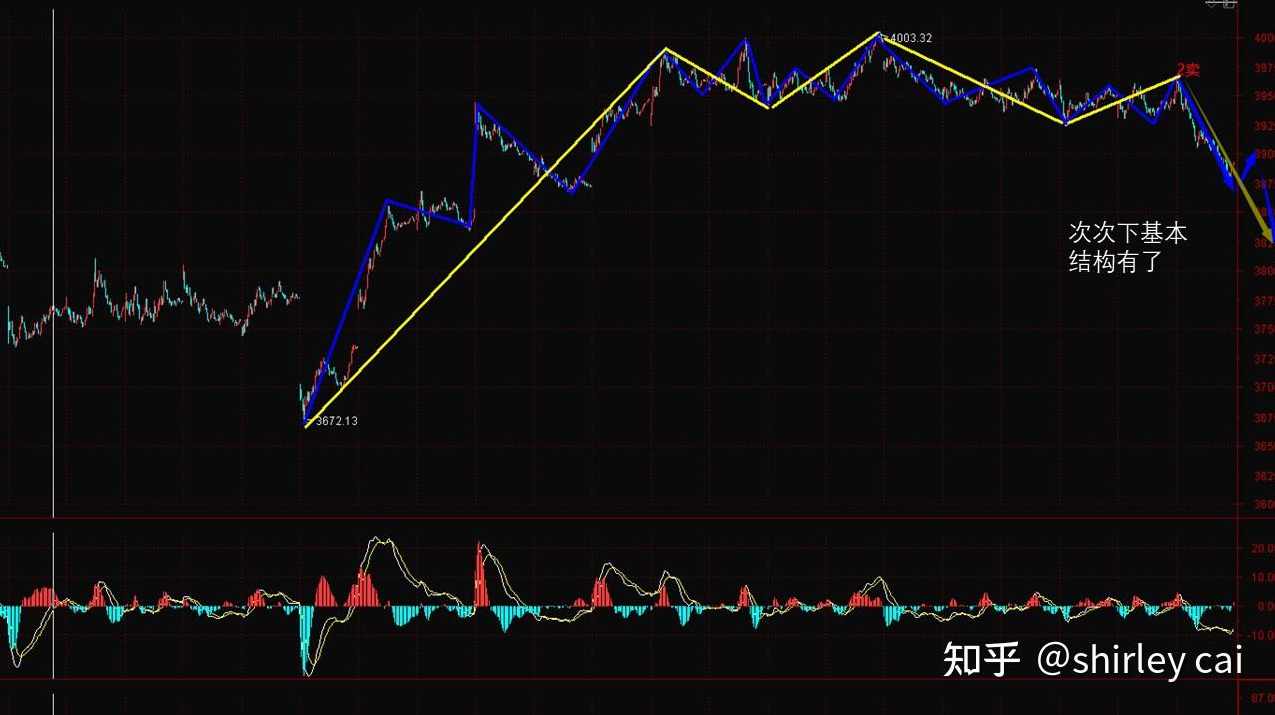 【波元霸】浪主波浪理论 背离级别对抗解密电子资料,第1张