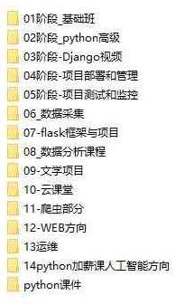 黑马python 6.0全套视频教程分享162GB,课程,学习,专业,第1张