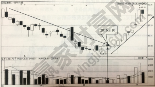 量价关系量价分析成交量语言博弈量能K线成交量课程（19套合集）
