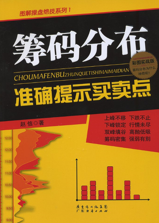 谭记恩洞悉主力筹码量价之交易系统,课程,第1张