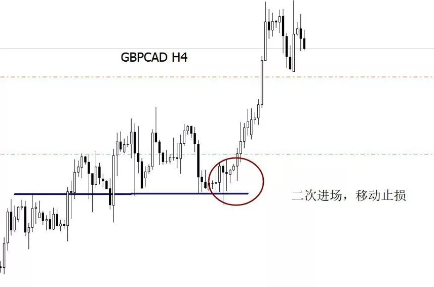方方上PriceAction价格行为学边做边讲系列课裸K课程129节