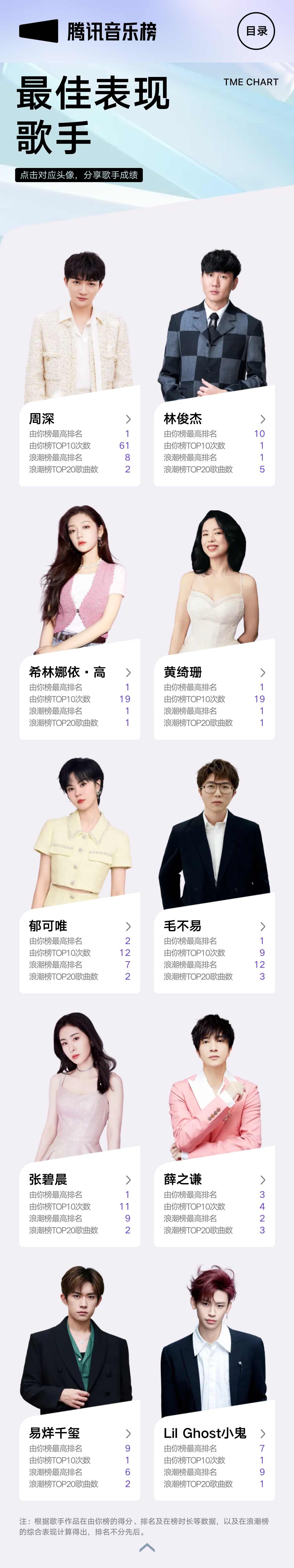 【龙虎榜歌神】2023主升体系合集