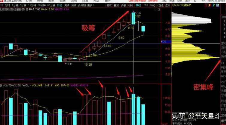 倪仁勇筹码峰跟庄战法小班课+资料工具指标,课程,学习,直播,第1张