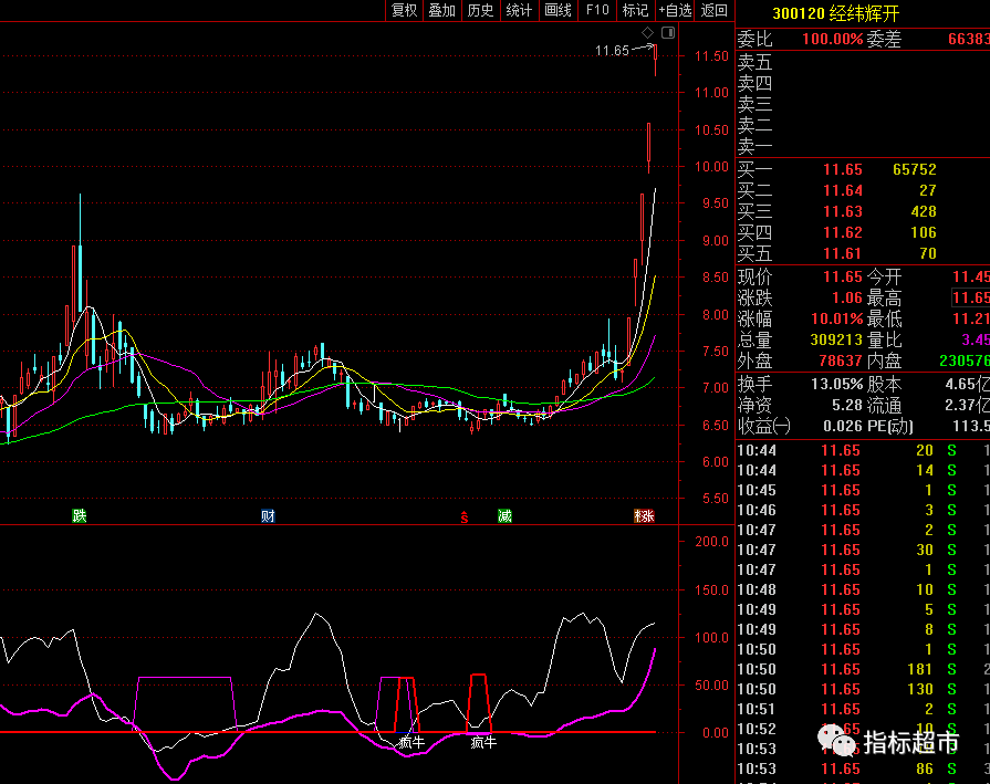 镰刀公社展源 疯牛线战法,课程,第1张
