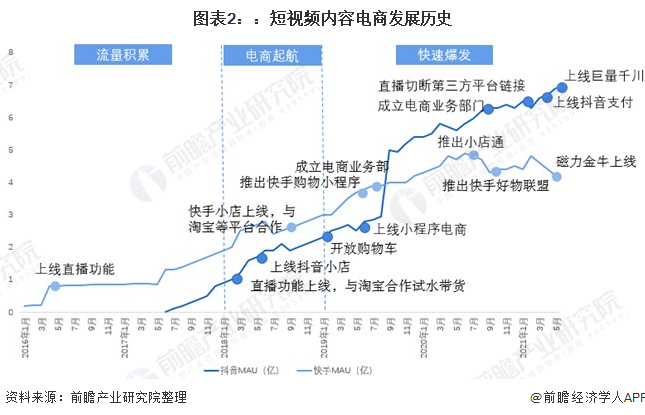 短视频全域商业模式，企业新媒体全域流量掘金，3域协同，共振破屏，短视频-直播-私域-地域