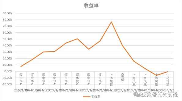 g界孙悟空2026年投研课直播复盘+技术课