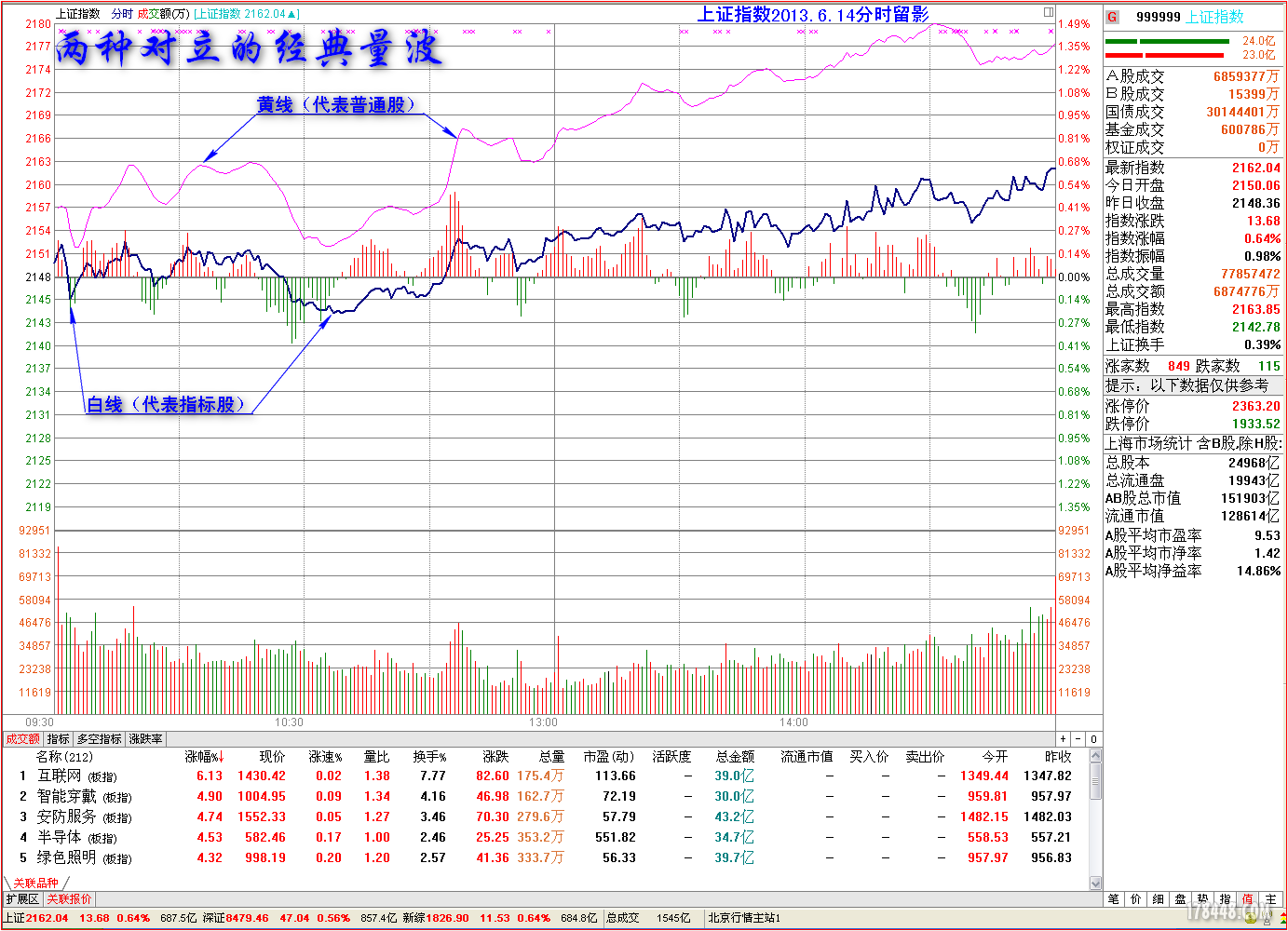 【黑马王子】2025年09月量学预报涨停特训班视频课程文档指标