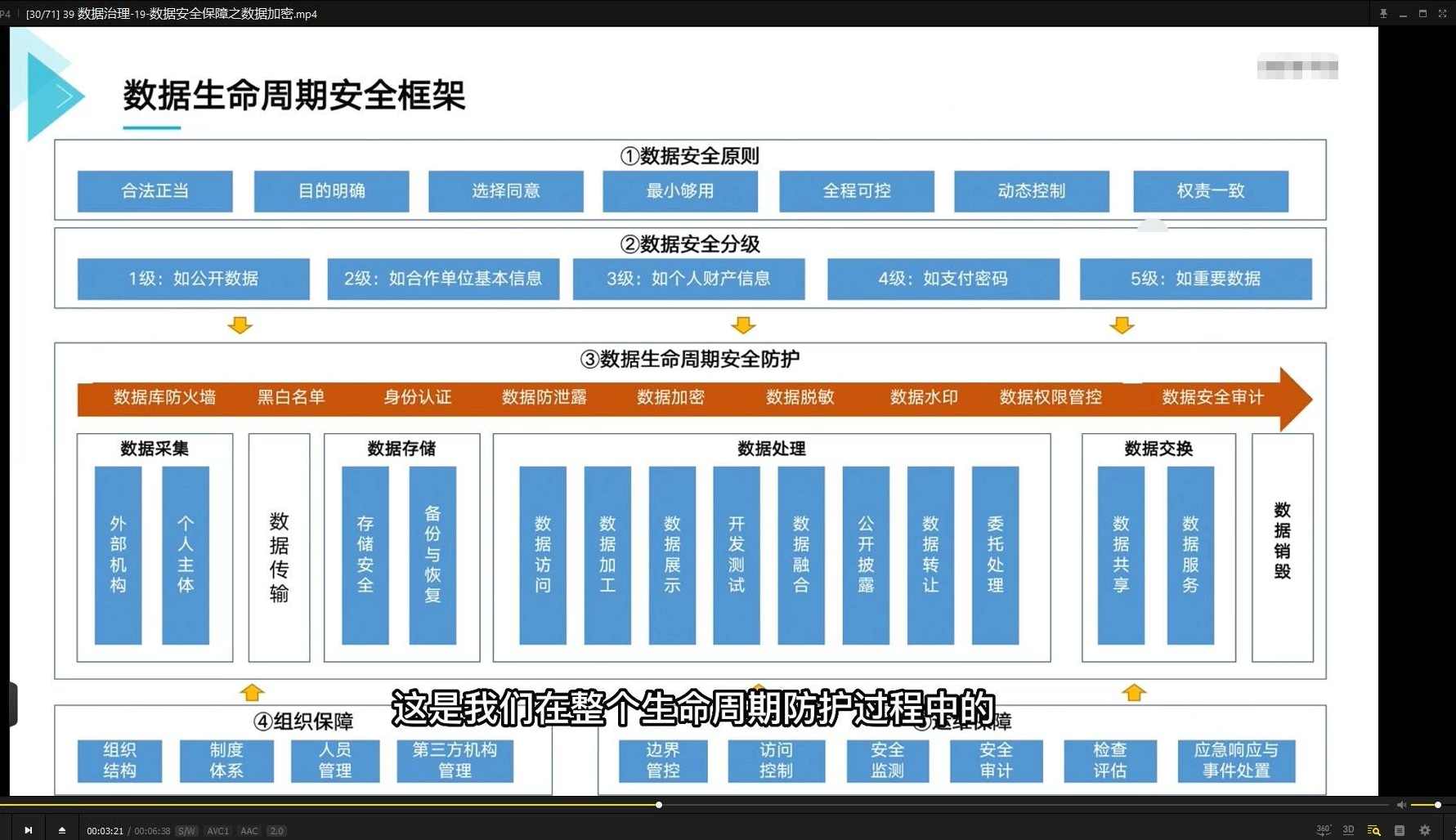 数据治理实战课程-从几百个大数据项目提炼浓缩而成（价值1999元）,课程,学习,管理,专业,模板,脚本,第2张