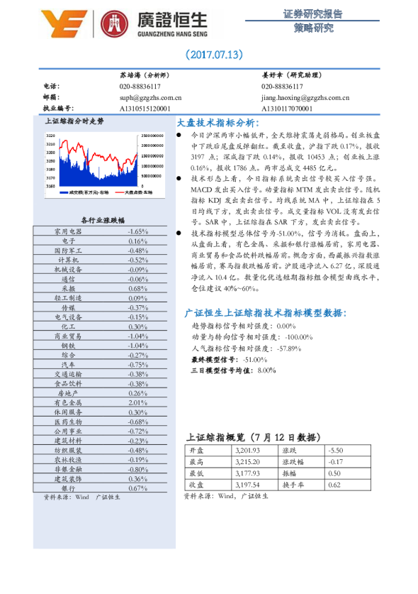谭记恩指标实战运用精讲之强弱篇
