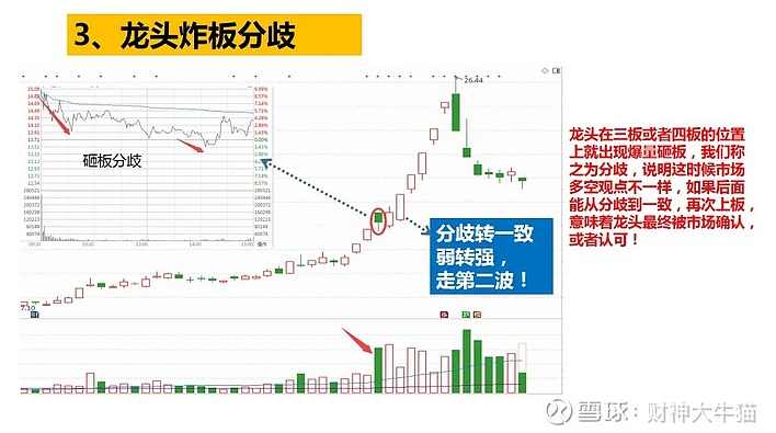 买在确定，二板定龙头