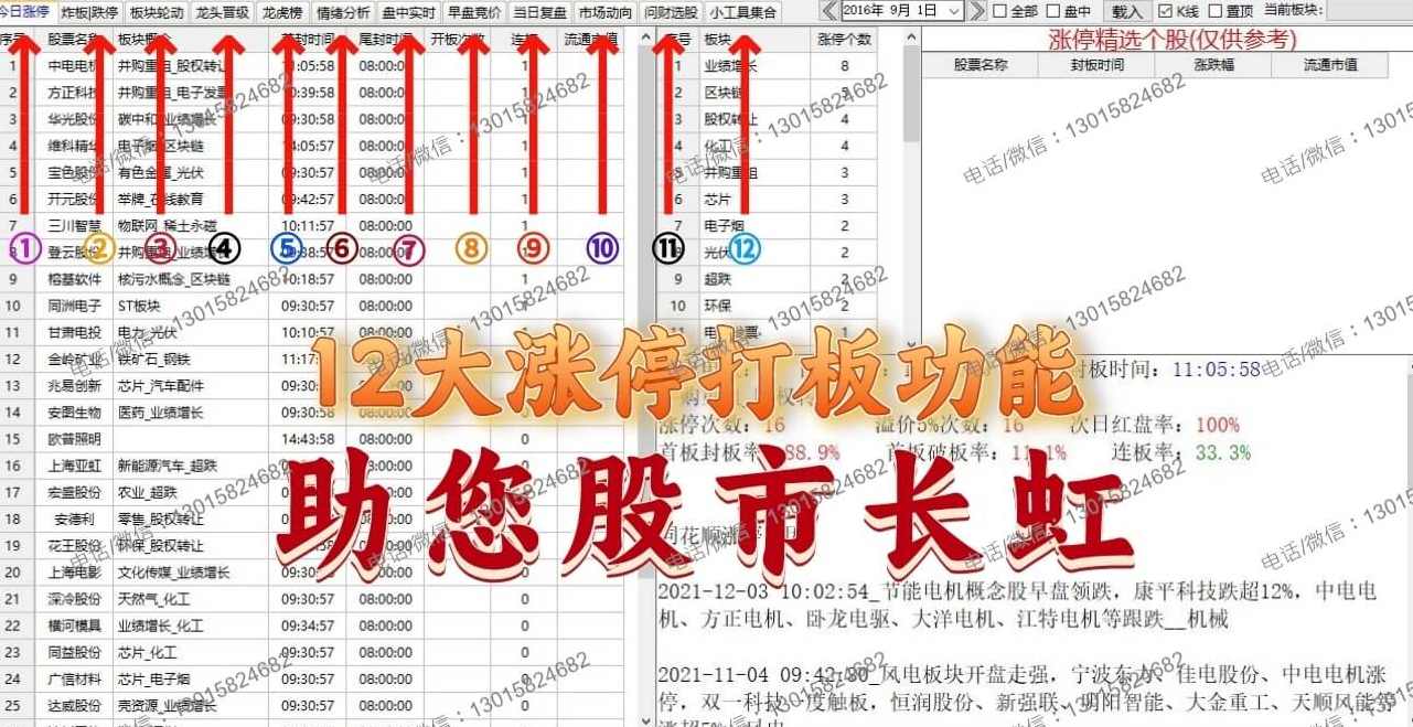 看懂龙头股复盘哥 主升期，龙头聚焦式交易模式探讨文章 PDF课件