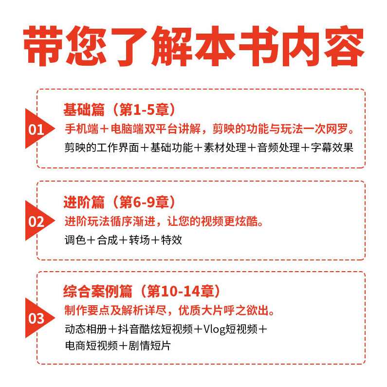 剪映专业版教程，从0基础到实战项目落地，小白秒变剪辑大神