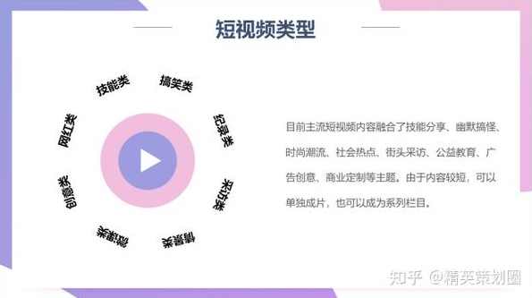 短视频拍摄系统课，新手变高手，学完就能用在工作生活