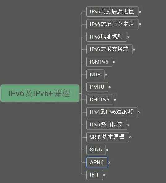 （系统运维软件经过亲自测试) IPv6及IPv6+网络技术培训课程