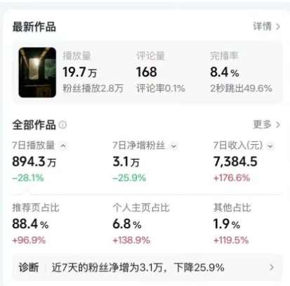 高级感日式情感短视频教学，可做伙伴分成精选，起号变现一步到位,课程,视频制作,第2张