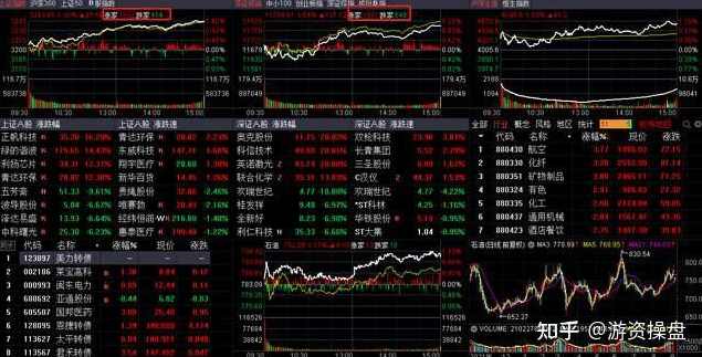 梦想导师私家尾盘股选择方法汇总 1PDF