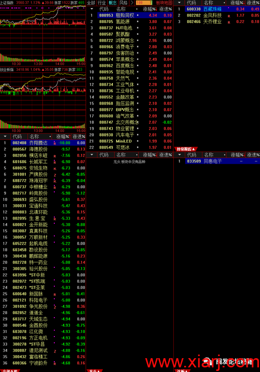 新生代首板高手92科比炒股模式买卖点分析悟道心法干货合集,课程,直播,理解,第1张 新生代首板高手92科比炒股模式买卖点分析悟道心法干货合集,课程,直播,理解,第1张