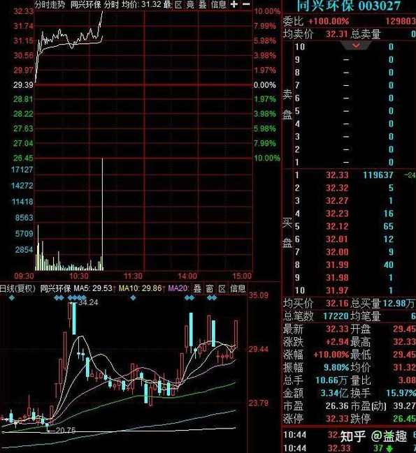 看懂龙头股复盘哥个人交易模式训练框架 共1文件,课程,第1张