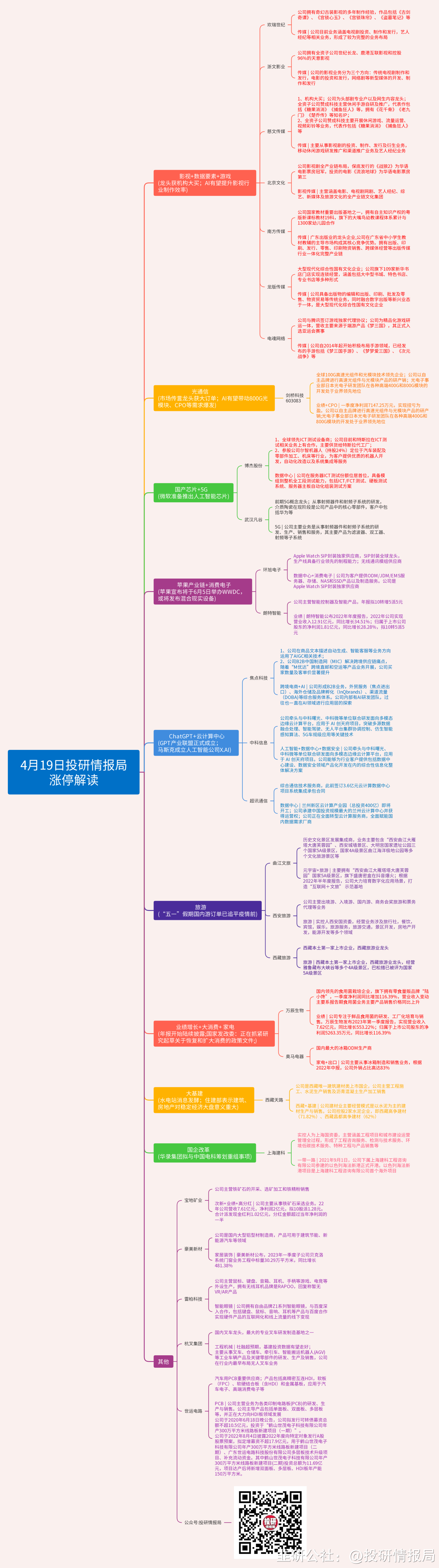 余思敏波段结构学复盘小班课,课程,第1张 余思敏波段结构学复盘小班课,课程,第1张