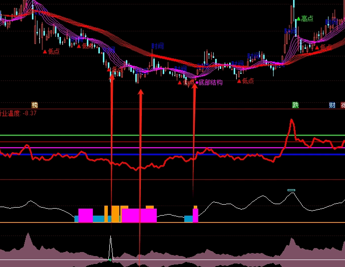 尚局说全套指标MOS超级龙头战法,课程,第1张