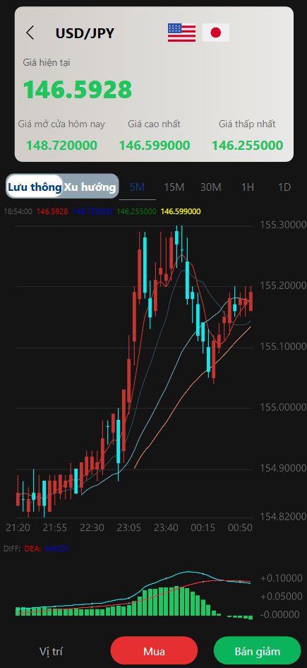 二开版国泰君安证券多语言微盘微交易所源码/前端html+后端PHP,第7张 二开版国泰君安证券多语言微盘微交易所源码/前端html+后端PHP,第7张