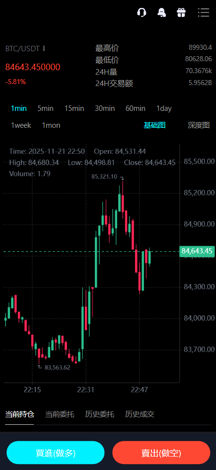 Bitinvests多语言交易所源码/前端vue纯源码+后端PHP,第8张 Bitinvests多语言交易所源码/前端vue纯源码+后端PHP,第8张