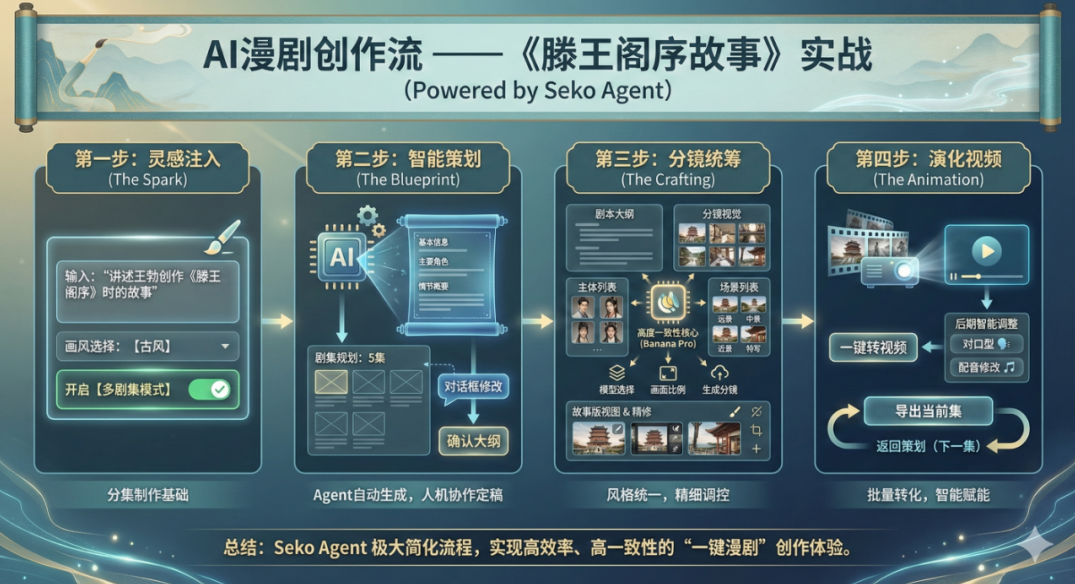 ai漫剧创作流程,课程,直播,第1张