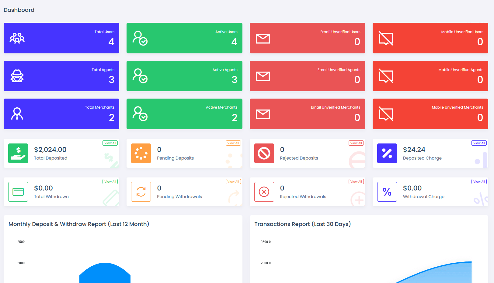 viserpay海外支付系统源码/国外支付接口 laravel后端框架,支付,第1张 viserpay海外支付系统源码/国外支付接口 laravel后端框架,支付,第1张