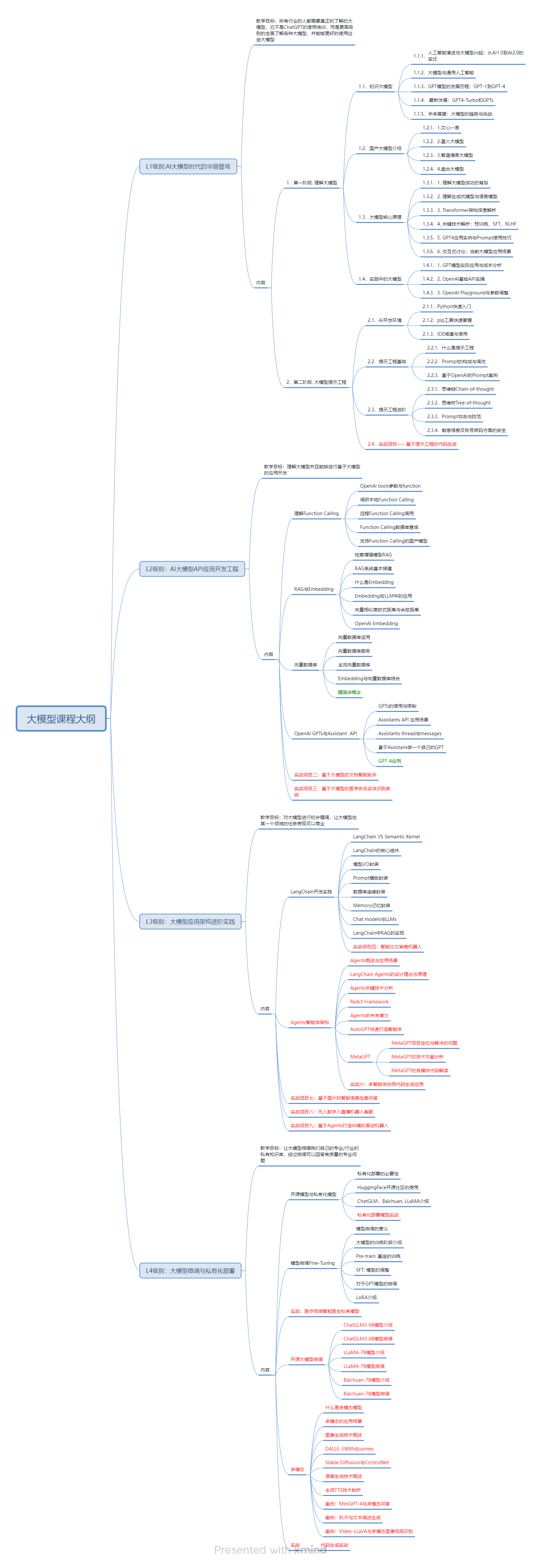 AI视频+绘图全栈实战课-更新，大模型微调+RAG+Agent开发，掌握核心技术月入2万