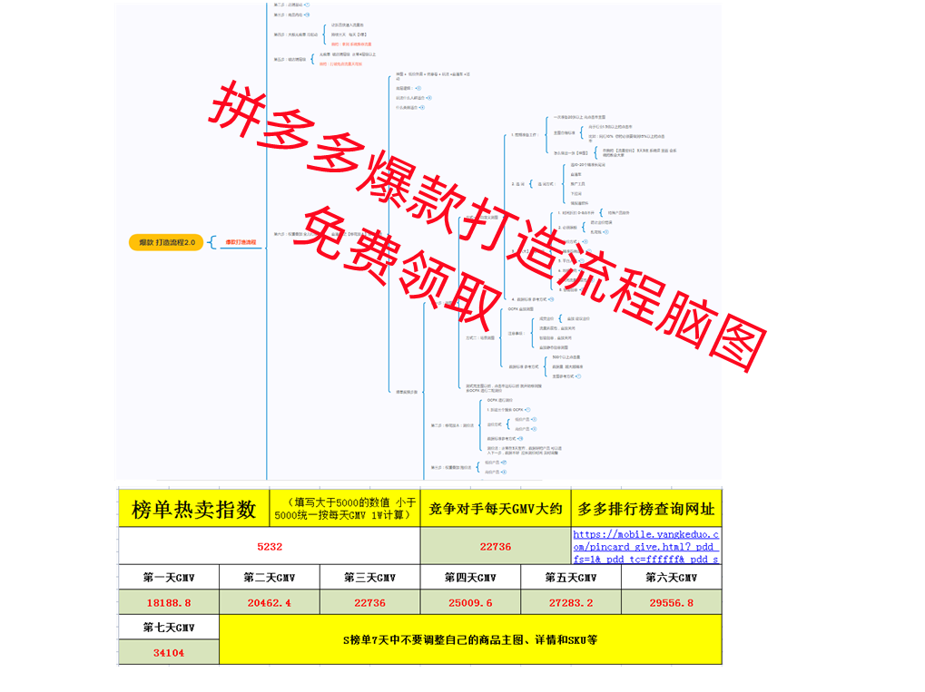 拼多多付费推广爆单知识体系，直通车知识体系,课程,第1张