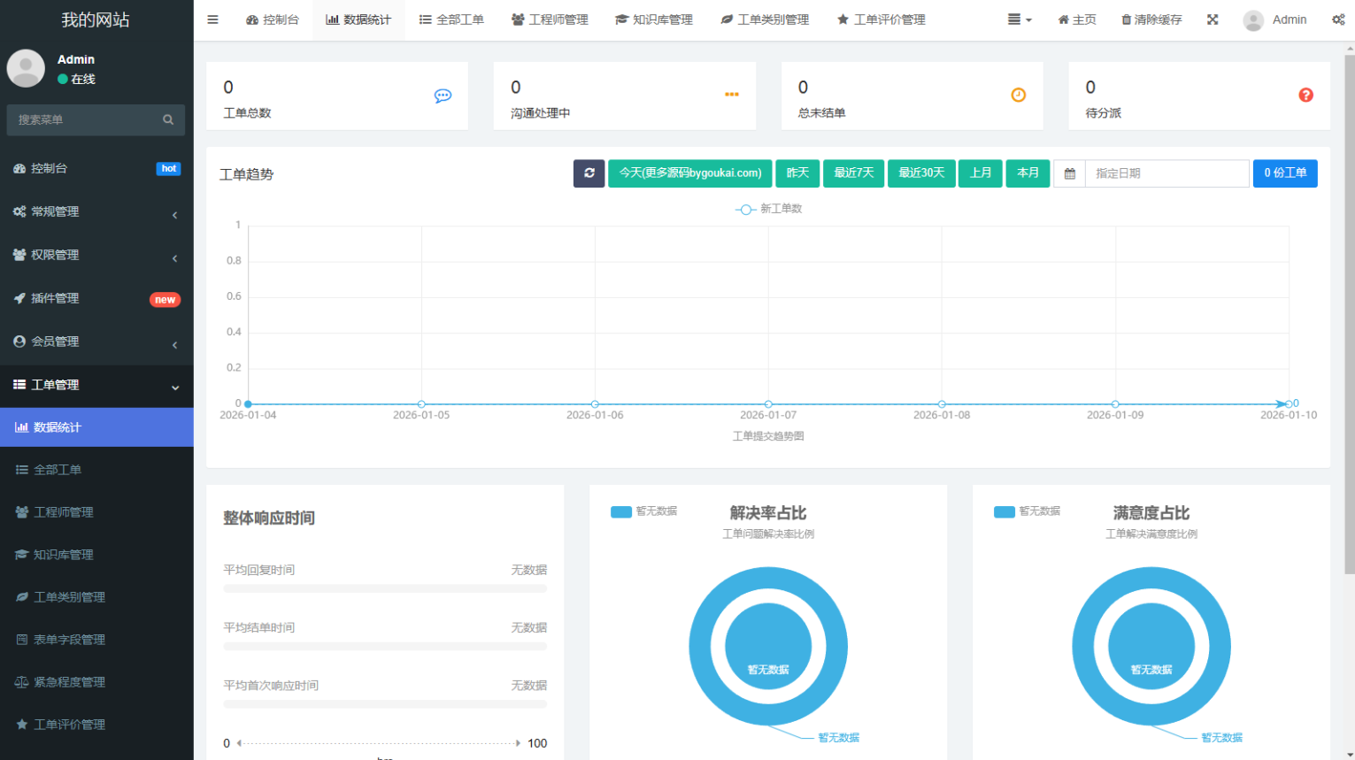 FastAdmin 工单系统源码 知识库 + 评价 + 短信邮件通知,管理,第6张 FastAdmin 工单系统源码 知识库 + 评价 + 短信邮件通知,管理,第6张