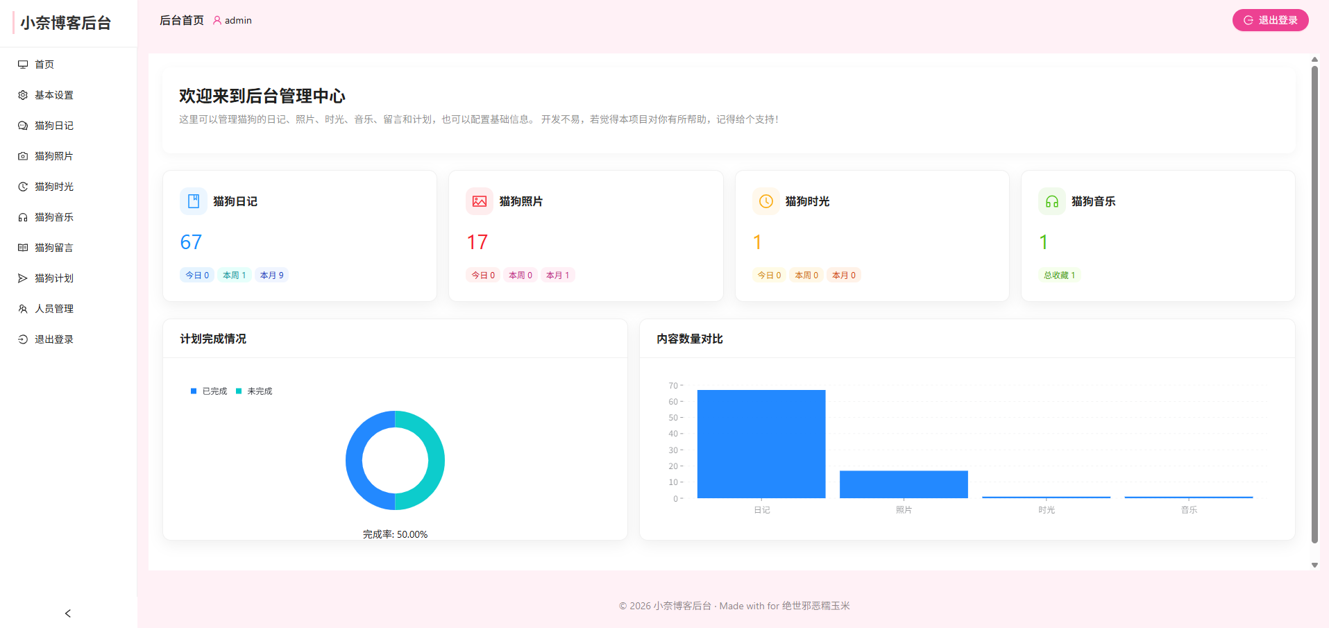 小奈猫狗情侣博客v1.0.0,管理,支持,博客,第2张