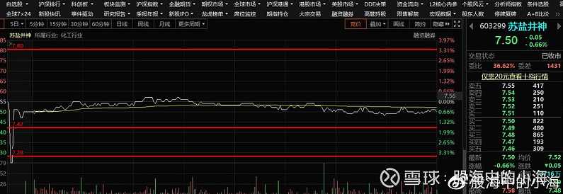 小猎豹卖点与仓位分配视频+短线核心—择时视频 2集
