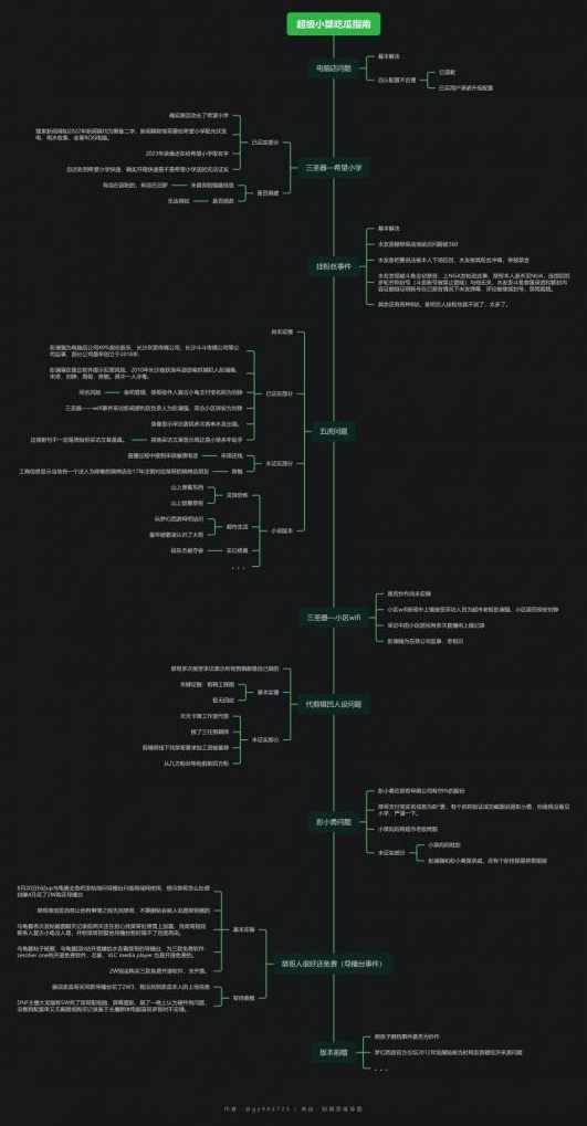 小纯杰小周期的识别+短线策略体系视频 2集