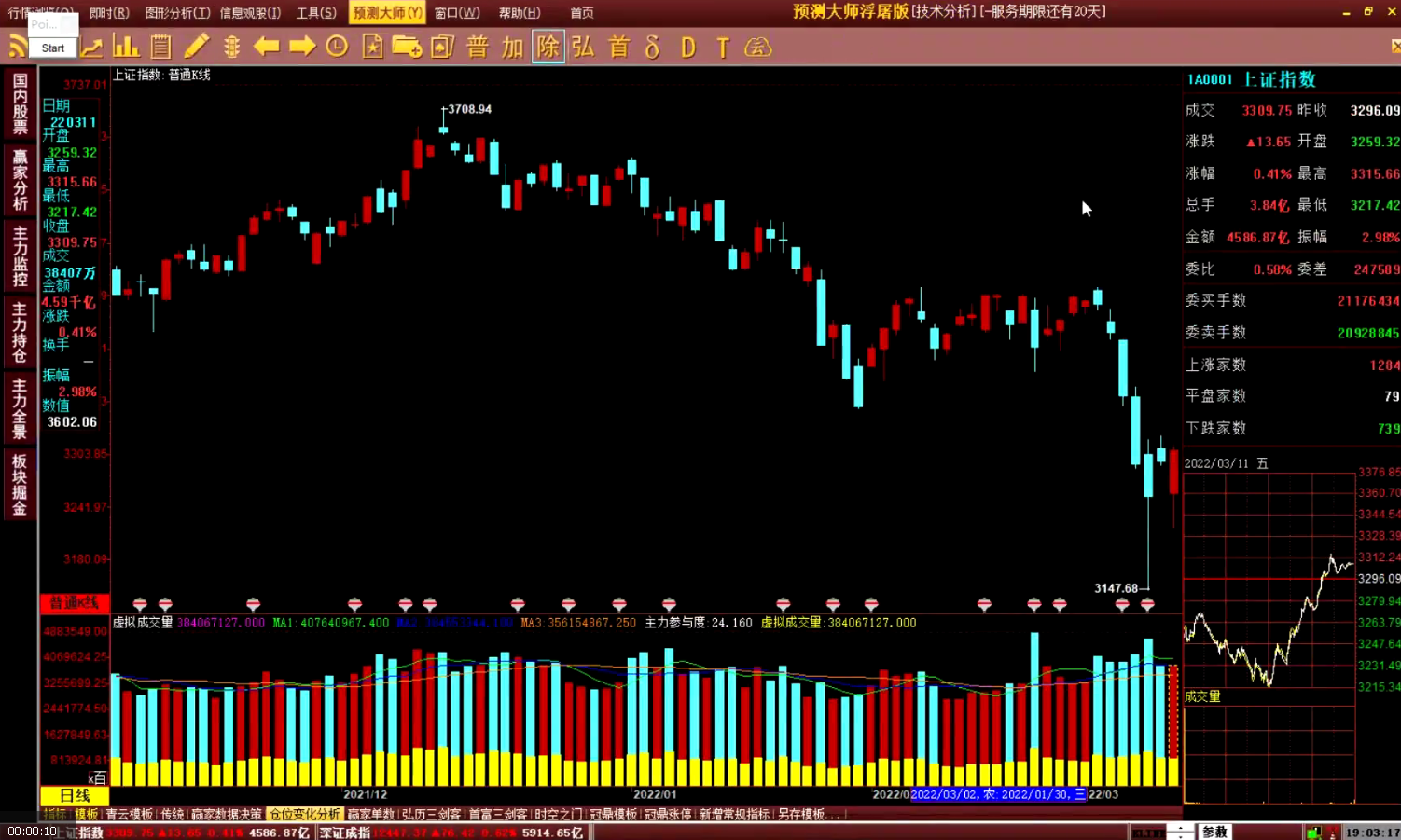 高扬交易课程线下课第八期老高博弈实战课,课程,第1张