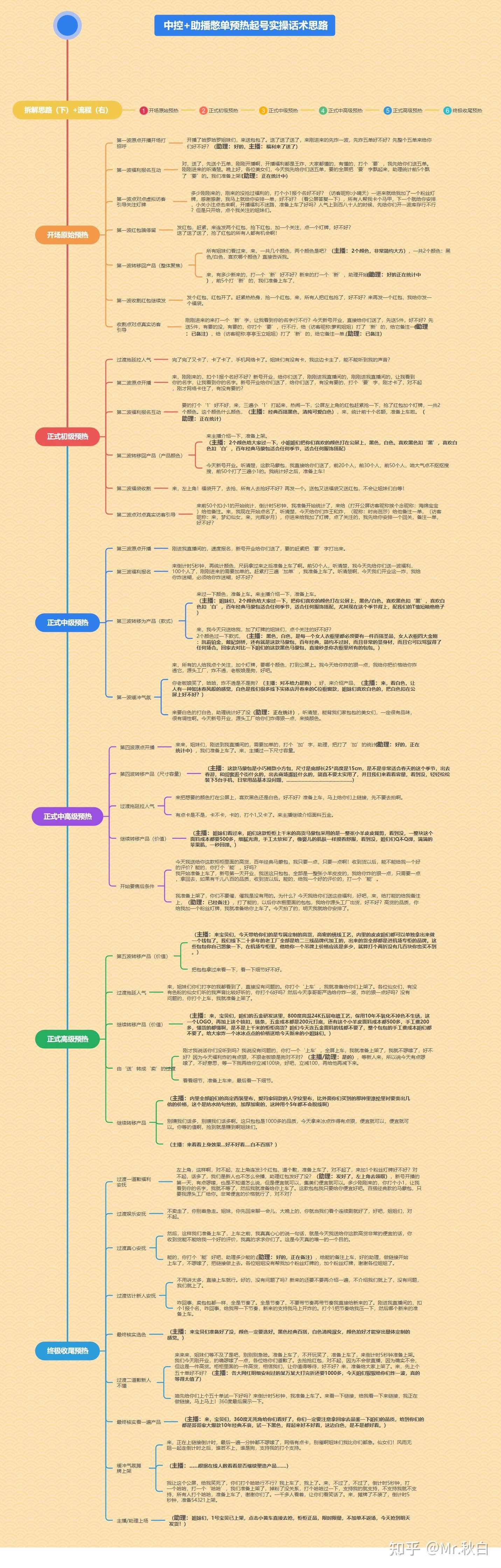 国学小白零基起号,实操当天见效,单账号日收益1k+,适合人群:宝妈、学生党、上班族【揭秘】,养生,第1张 国学小白零基起号,实操当天见效,单账号日收益1k+,适合人群:宝妈、学生党、上班族【揭秘】,养生,第1张