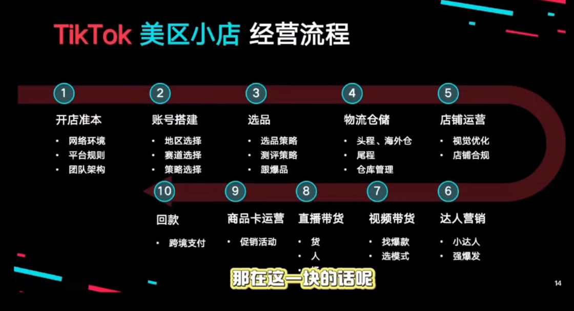 马克渡客出海成长加速训练营（更新）,课程,直播,成长,电子商务,营销策略,第2张